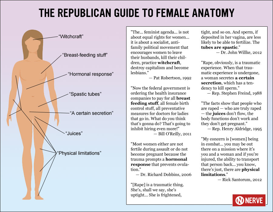 900px x 700px - Sex News: Republican female anatomy, United Airlines, Jon ...